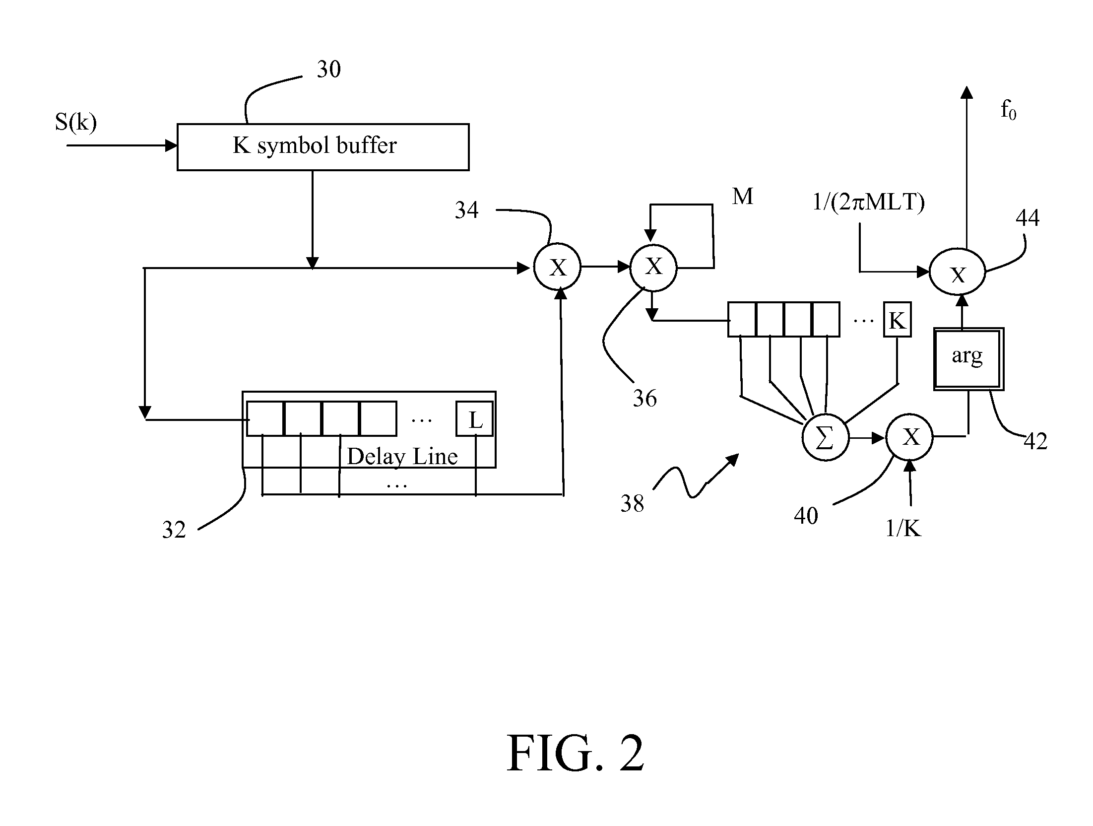 An Iterative Frequency Offset Estimator for PSK Modulation