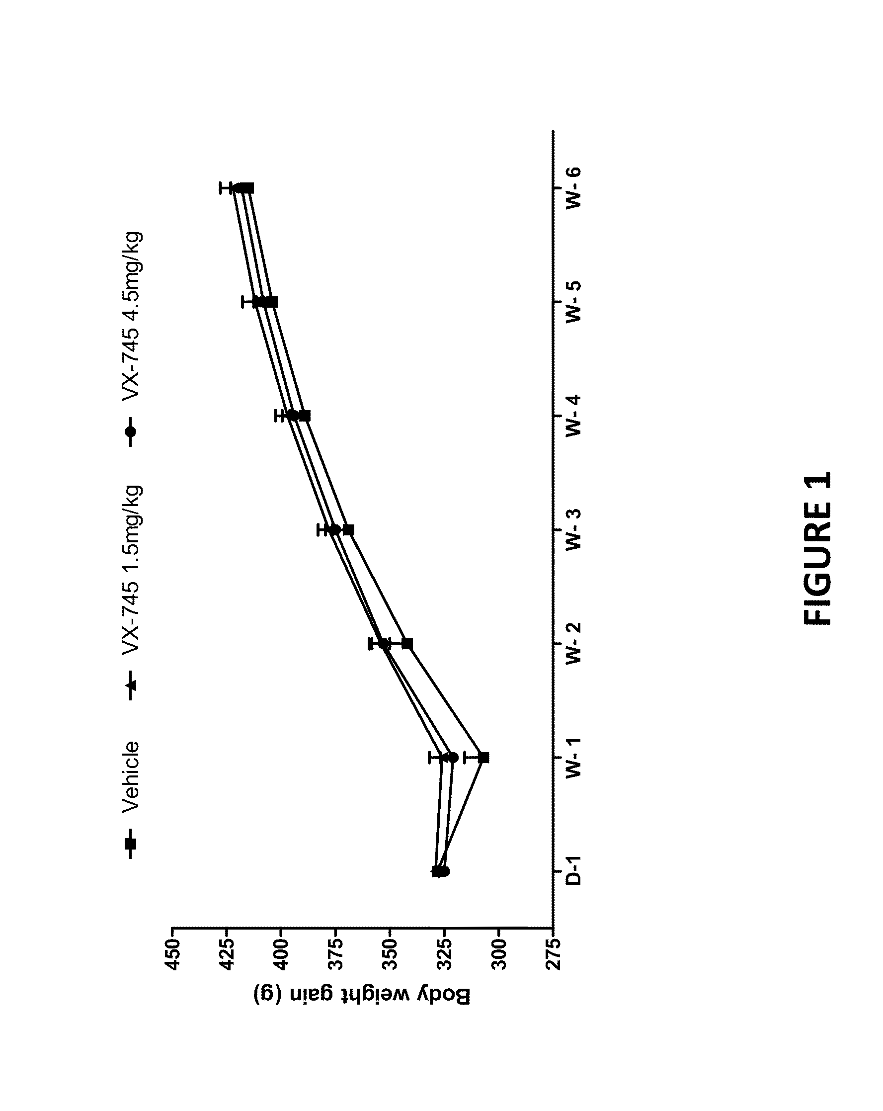 Methods and compositions for recovery from stroke