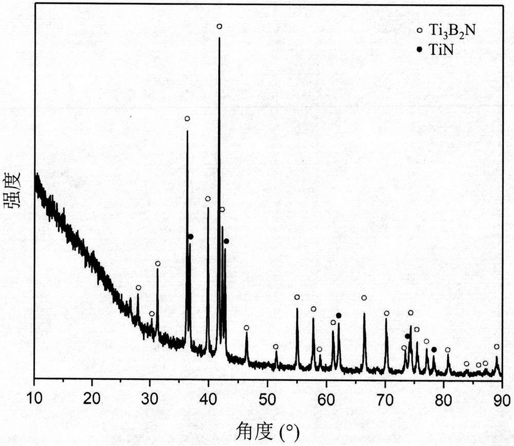 A kind of ball milling processing raw material to synthesize high-purity ti  <sub>3</sub> b  <sub>2</sub> nMaterial method