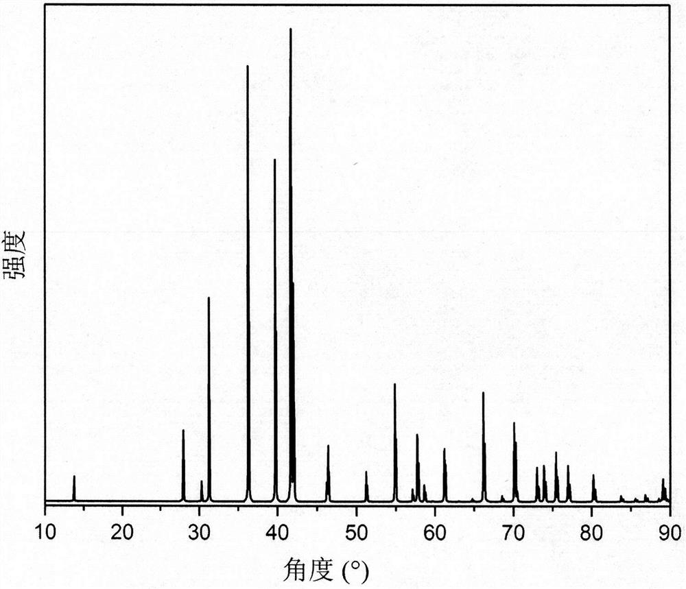 A kind of ball milling processing raw material to synthesize high-purity ti  <sub>3</sub> b  <sub>2</sub> nMaterial method