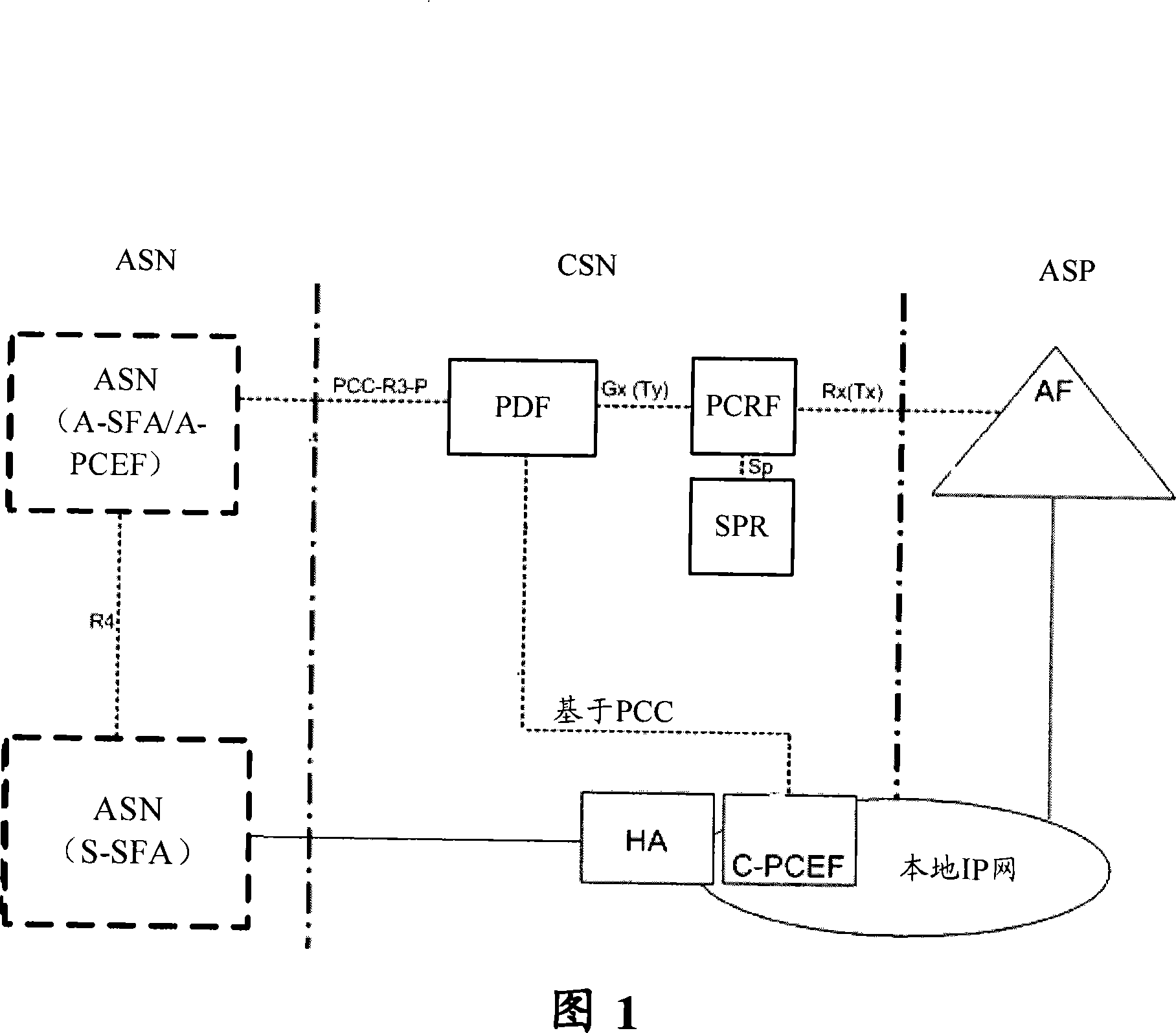 Policy distribution method