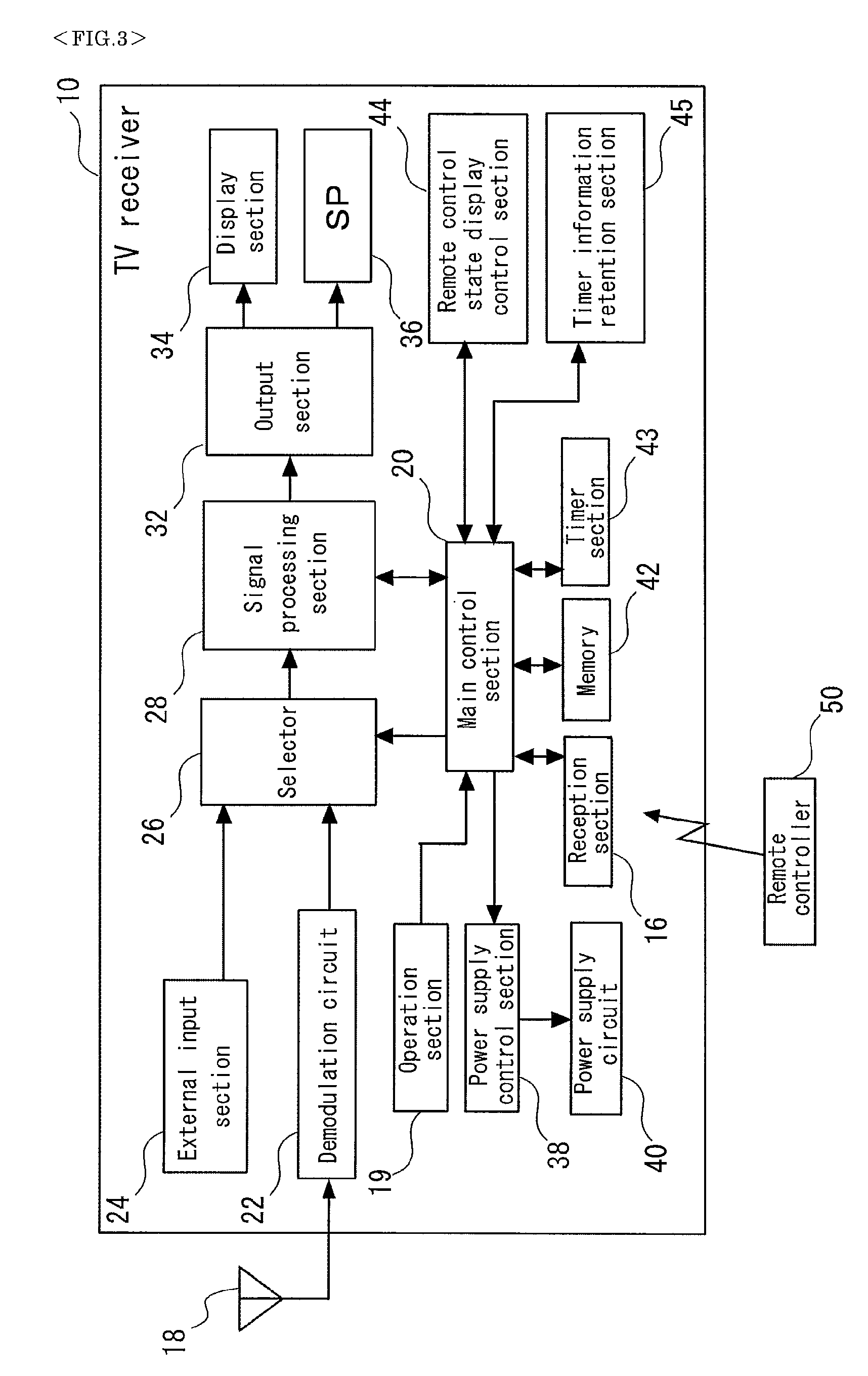 Remote control device and television receiver