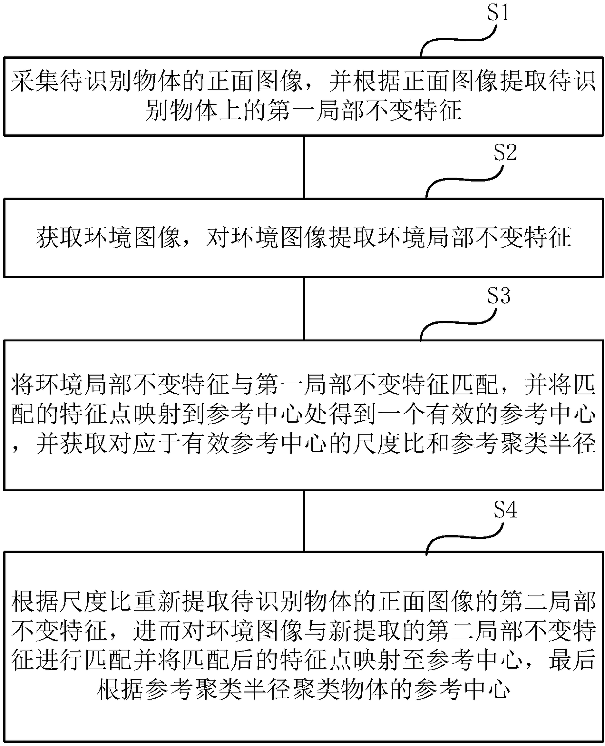 Robot and inventory management method thereof