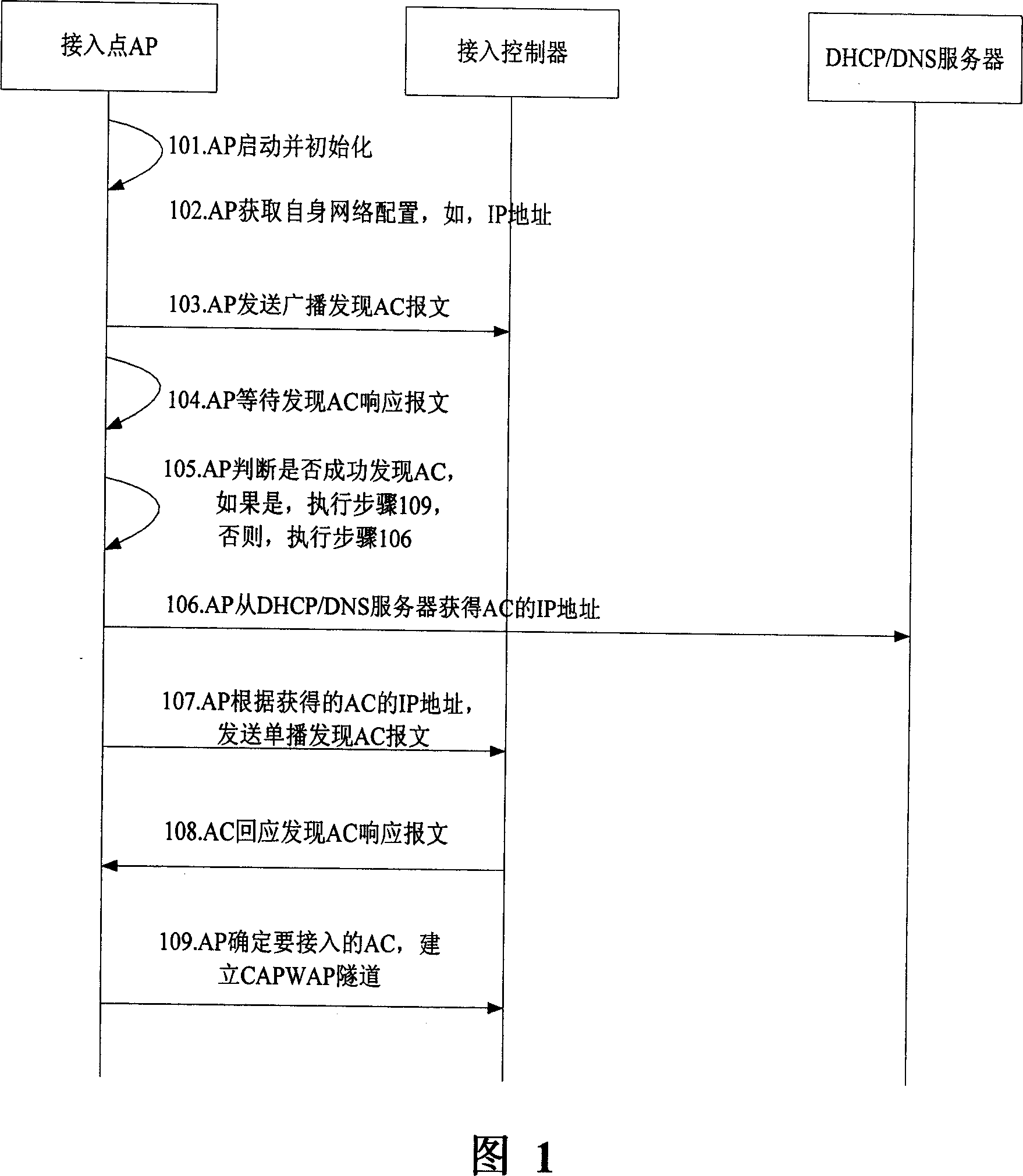 Method to search access controller in wireless LAN and proxy server