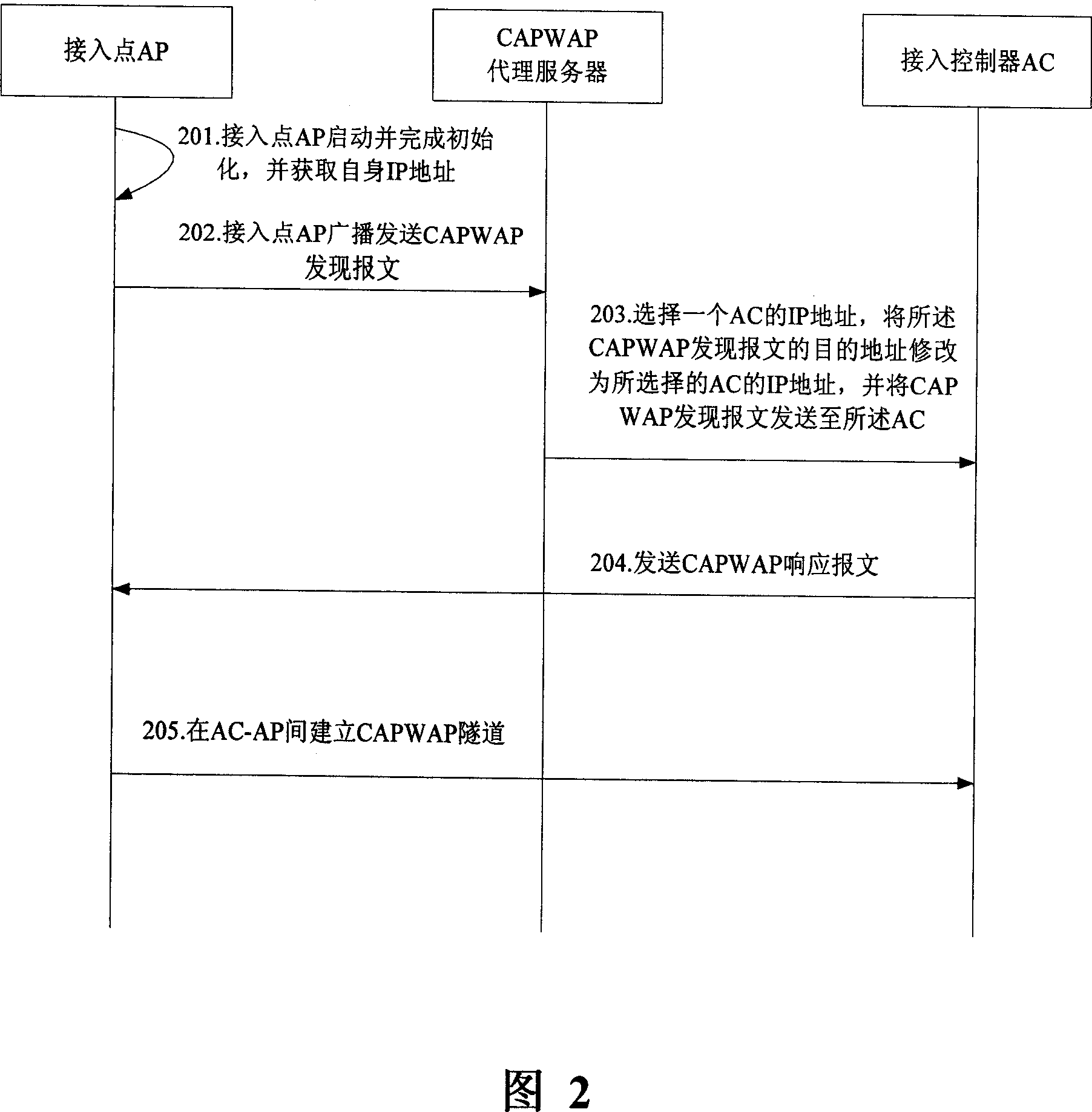 Method to search access controller in wireless LAN and proxy server