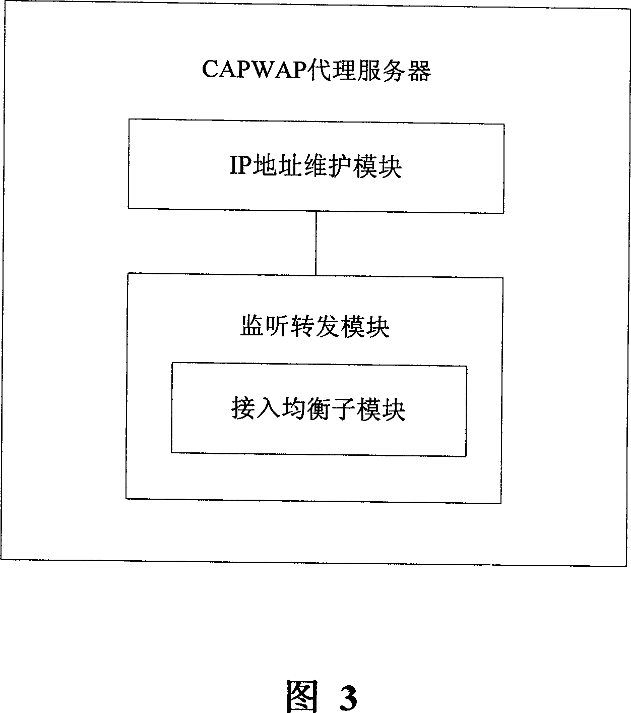 Method to search access controller in wireless LAN and proxy server