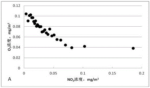 Method for determining PM2.5 primary pollution source in urban atmosphere