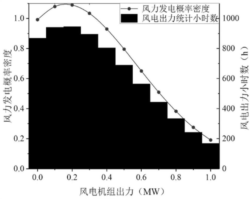 Reliability evaluation method for power distribution network containing distributed power supply