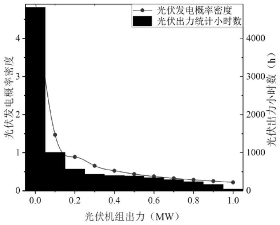 Reliability evaluation method for power distribution network containing distributed power supply