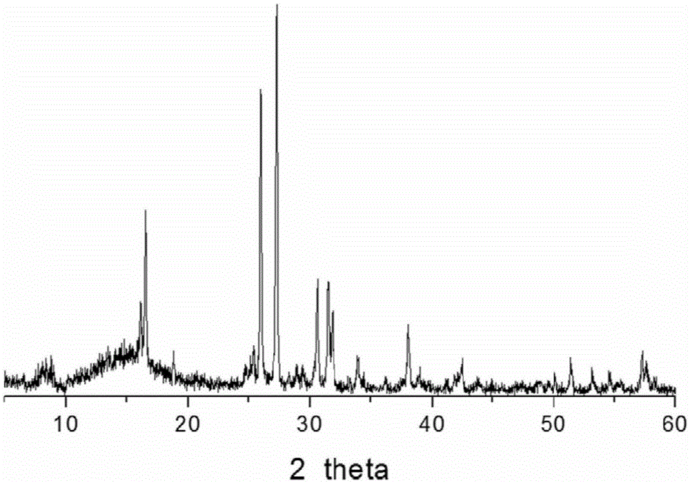 Preparation method of leucite