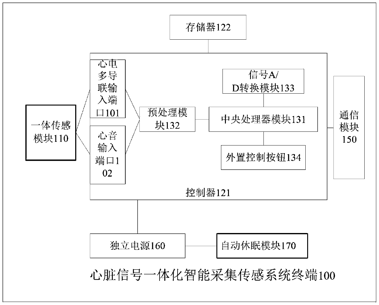 Heart signal integrated intelligent acquisition sensing system terminal, method and cloud control platform