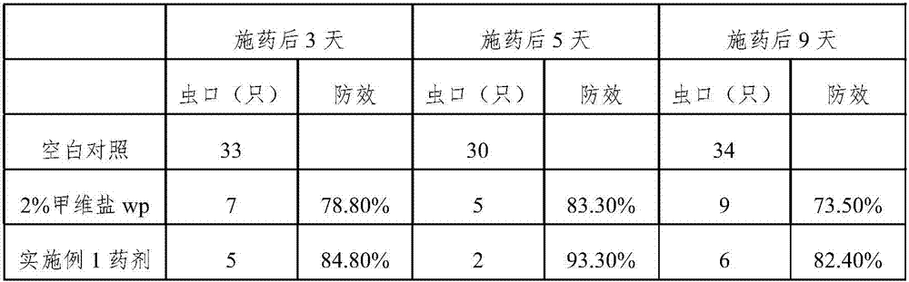 Insecticidal composition including plant-sourced pesticides and application thereof