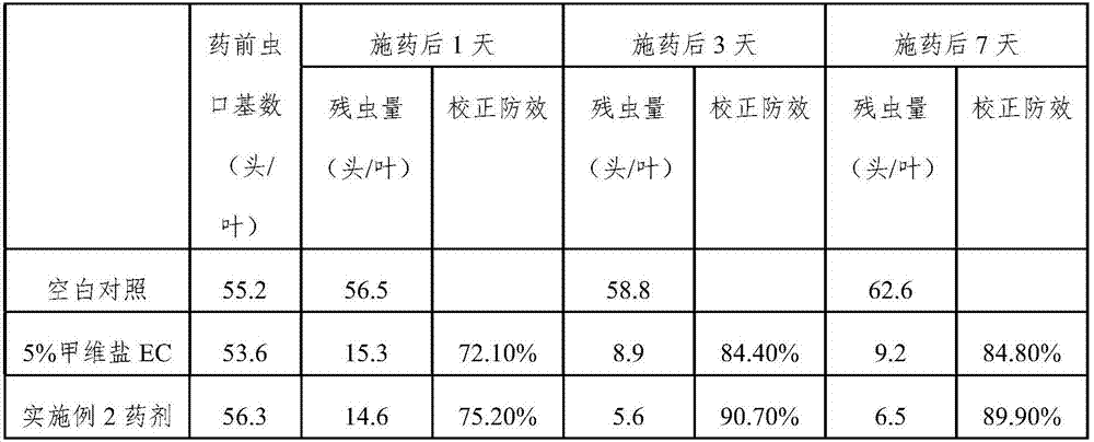 Insecticidal composition including plant-sourced pesticides and application thereof