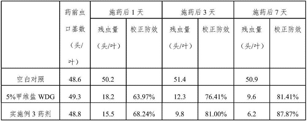 Insecticidal composition including plant-sourced pesticides and application thereof