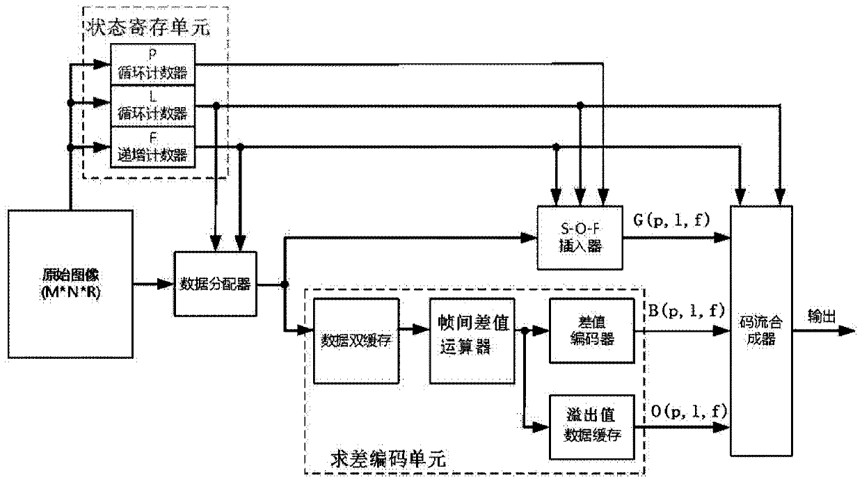 An image lossless compression system and method