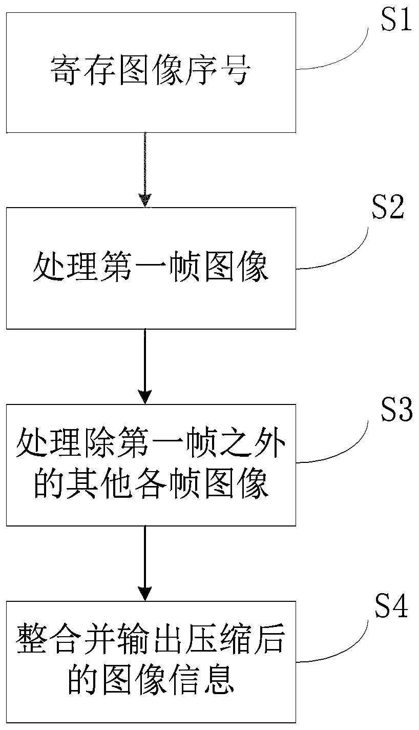 An image lossless compression system and method