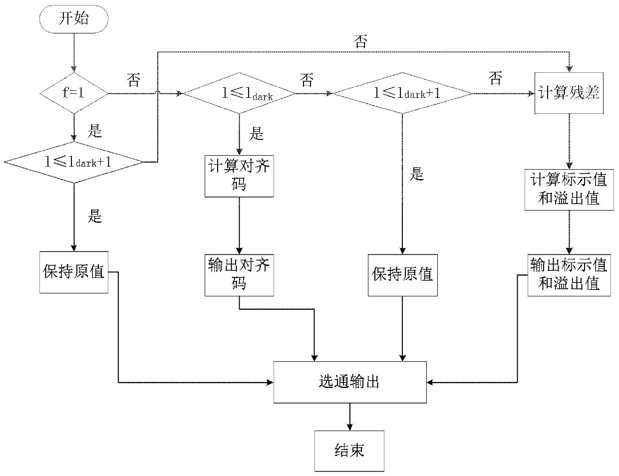 An image lossless compression system and method