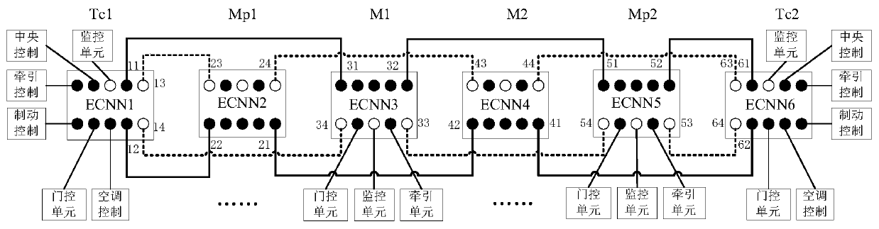 A Ring Communication Network for Urban Rail Trains