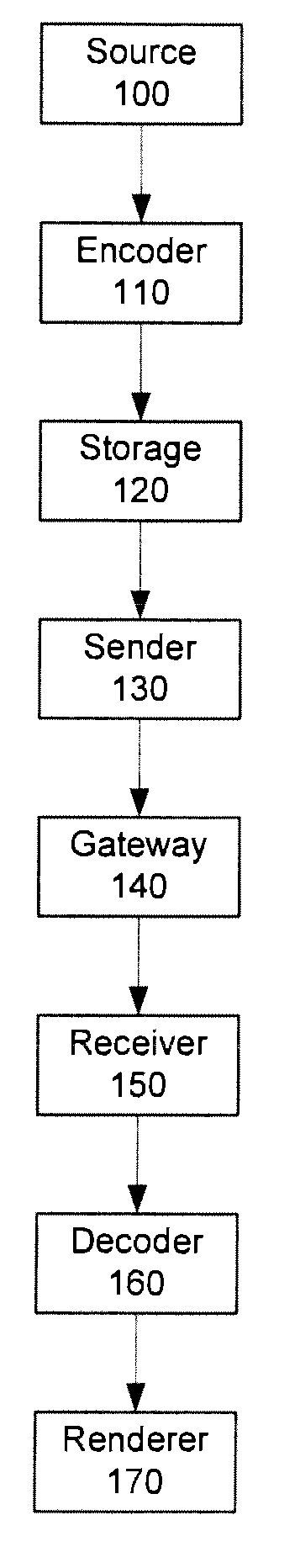 Backward-compatible aggregation of pictures in scalable video coding