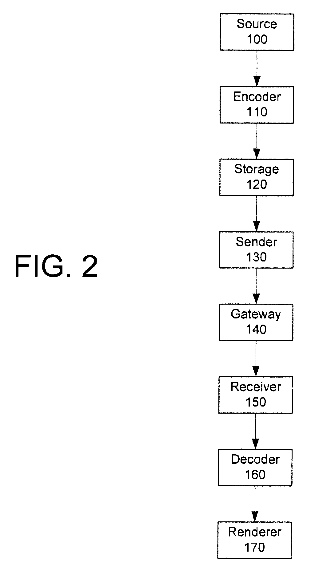 Backward-compatible aggregation of pictures in scalable video coding