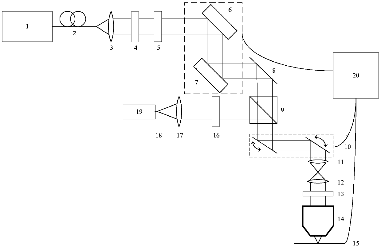 Rapid three-dimensional (3D) super-resolution microscopic method and device