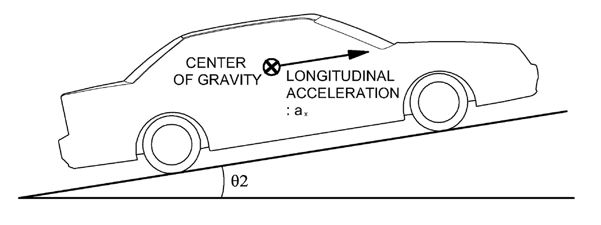 Hill start assist control method and system for vehicles