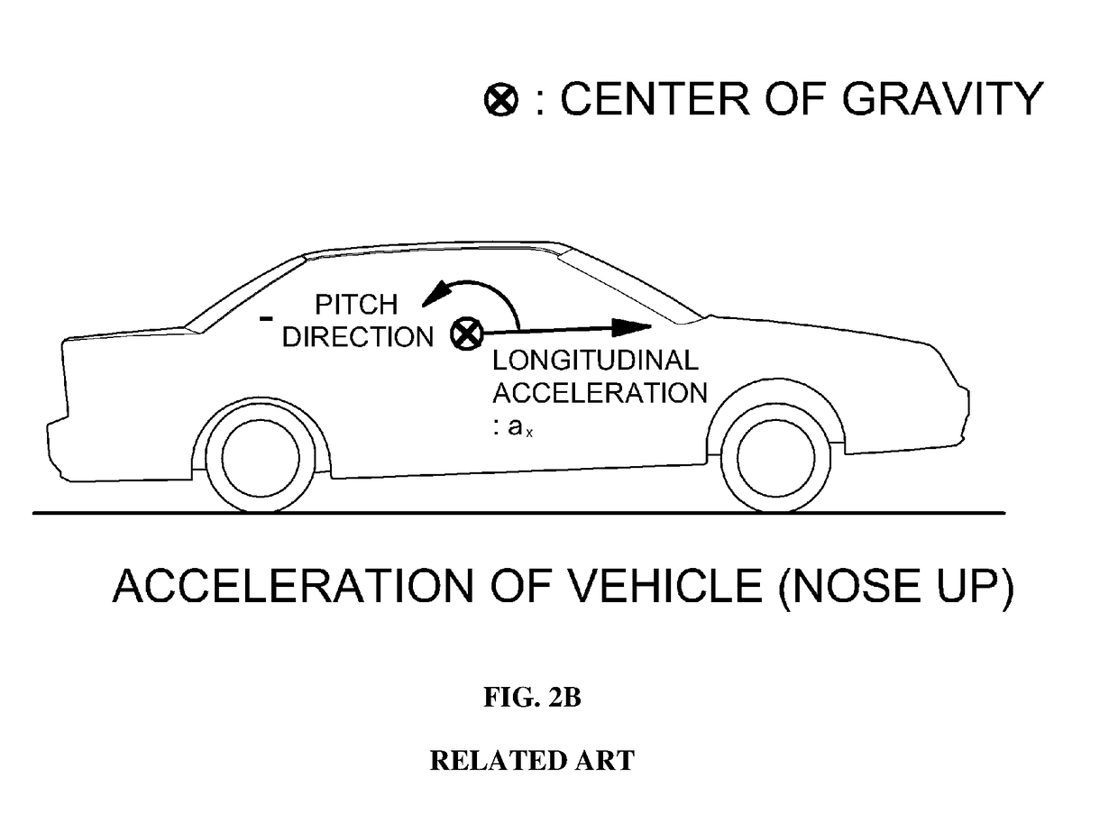 Hill start assist control method and system for vehicles