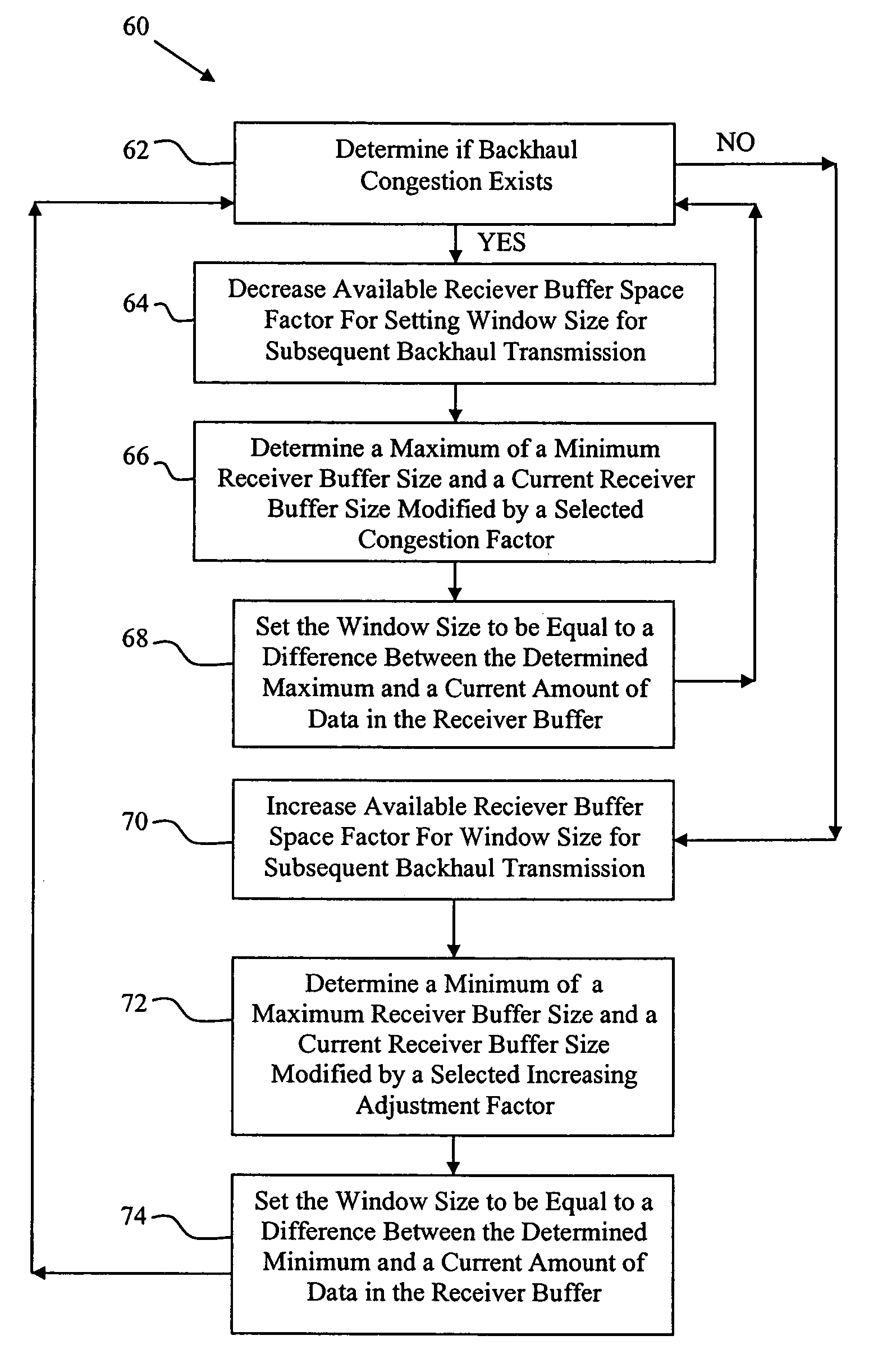 Backhaul congestion control for wireless communication networks