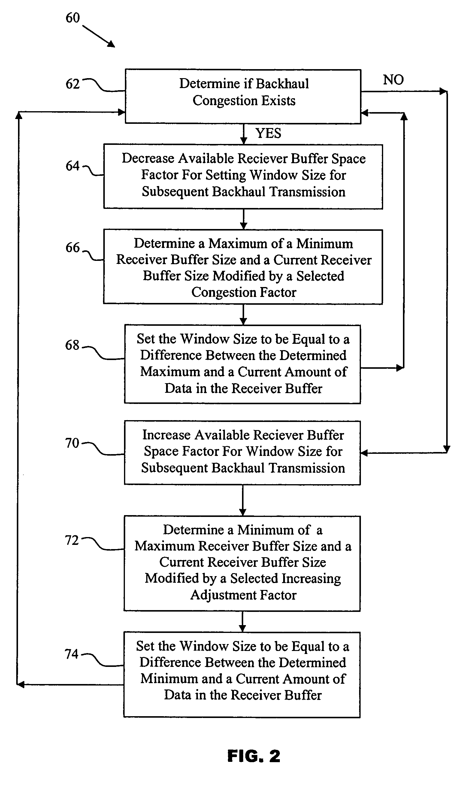 Backhaul congestion control for wireless communication networks