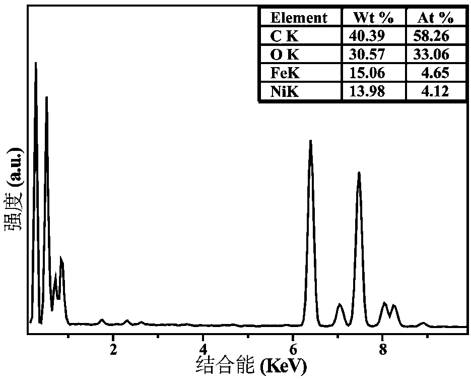 Metal organic framework/foamed nickel electrode material and preparation method and applications thereof