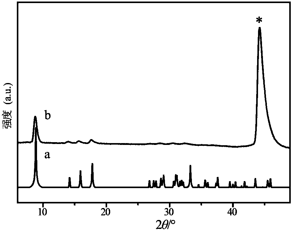 Metal organic framework/foamed nickel electrode material and preparation method and applications thereof