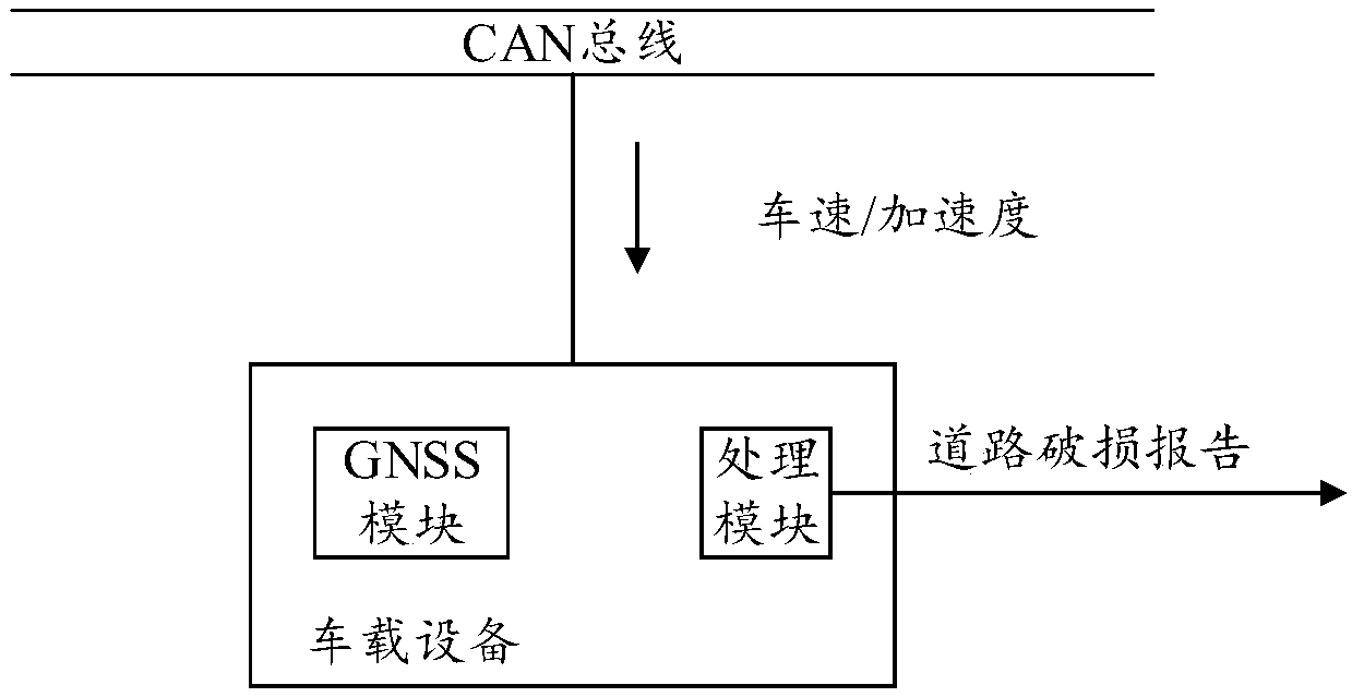 Vehicle-mounted equipment and road maintenance assistant management system