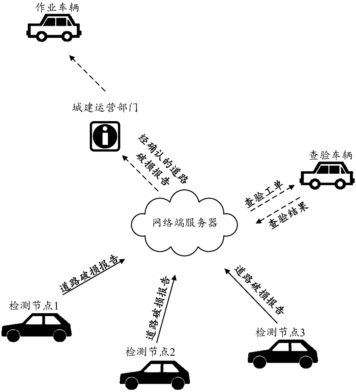 Vehicle-mounted equipment and road maintenance assistant management system