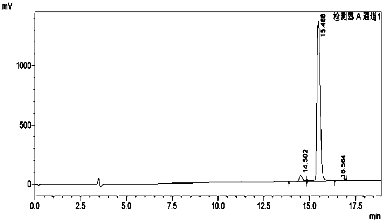 A kind of isoquinoline and its preparation method and application