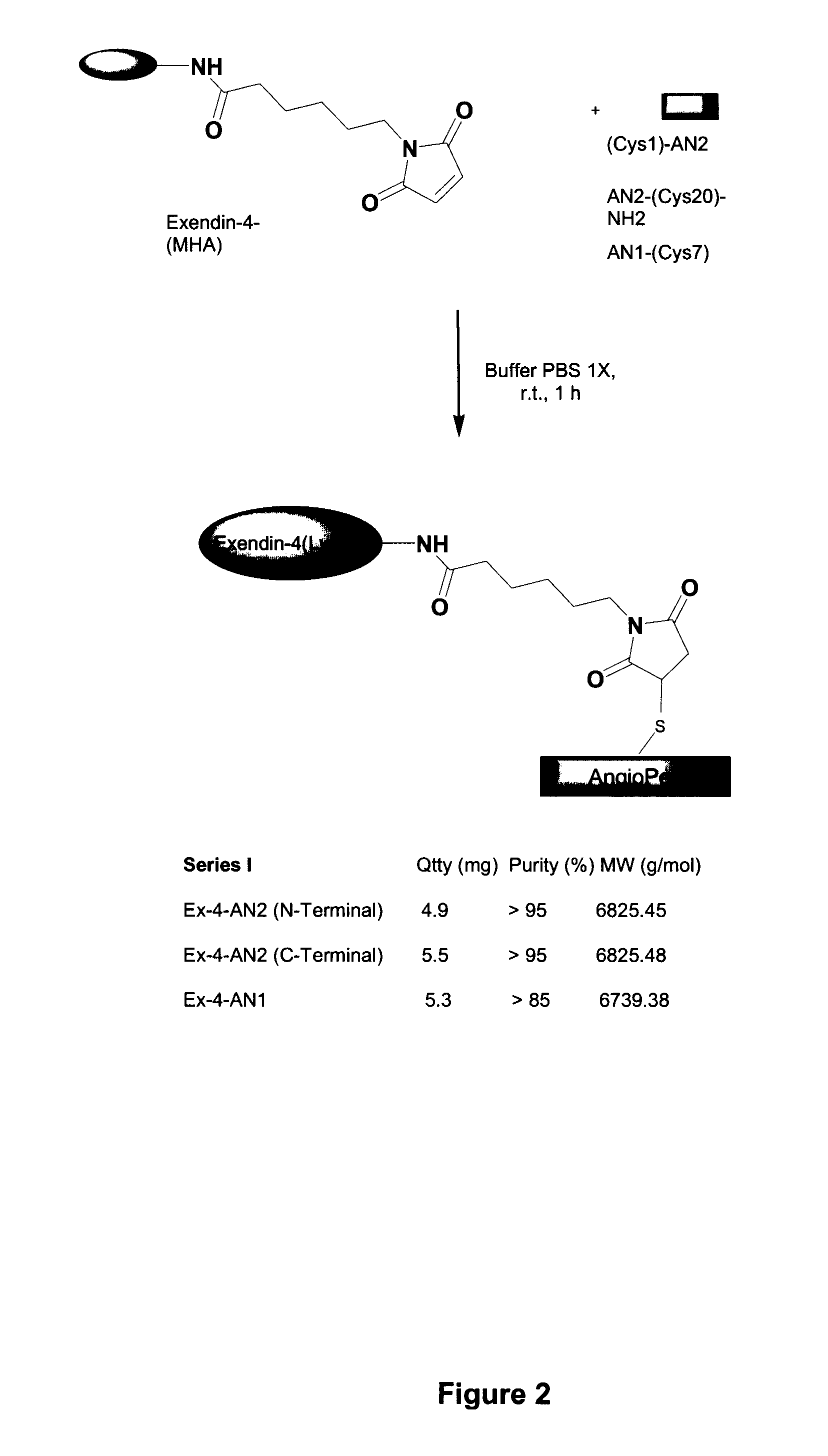 Conjugates of glp-1 agonists and uses thereof