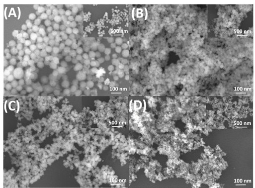 A kind of preparation method of zinc gallate mesoporous nanosphere