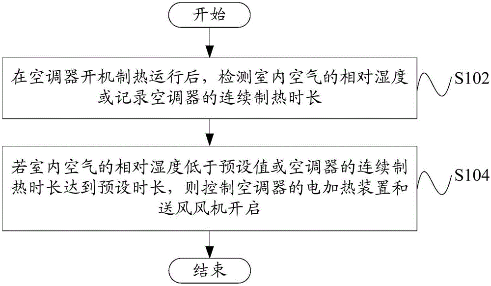 Air conditioner and control method thereof