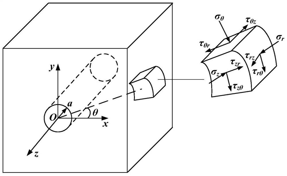 A coal mine rock burst early warning method, system and components thereof