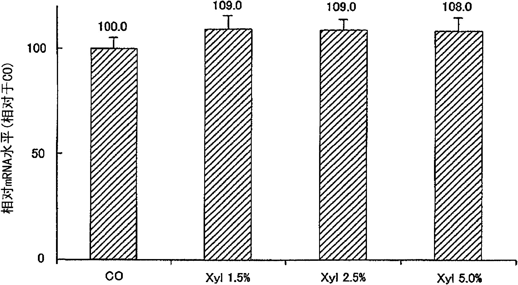 Ceramide and collagen synthesis promoter and collagen saccharification inhibitor