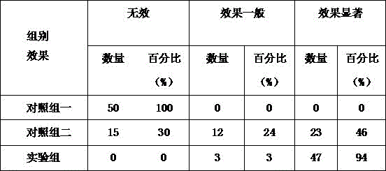 Traditional Chinese medicine for treating pet dog burn and preparation method thereof