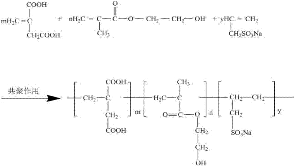 Scale inhibitor for air conditioning circulating water system in textile mill and preparation method of scale inhibitor