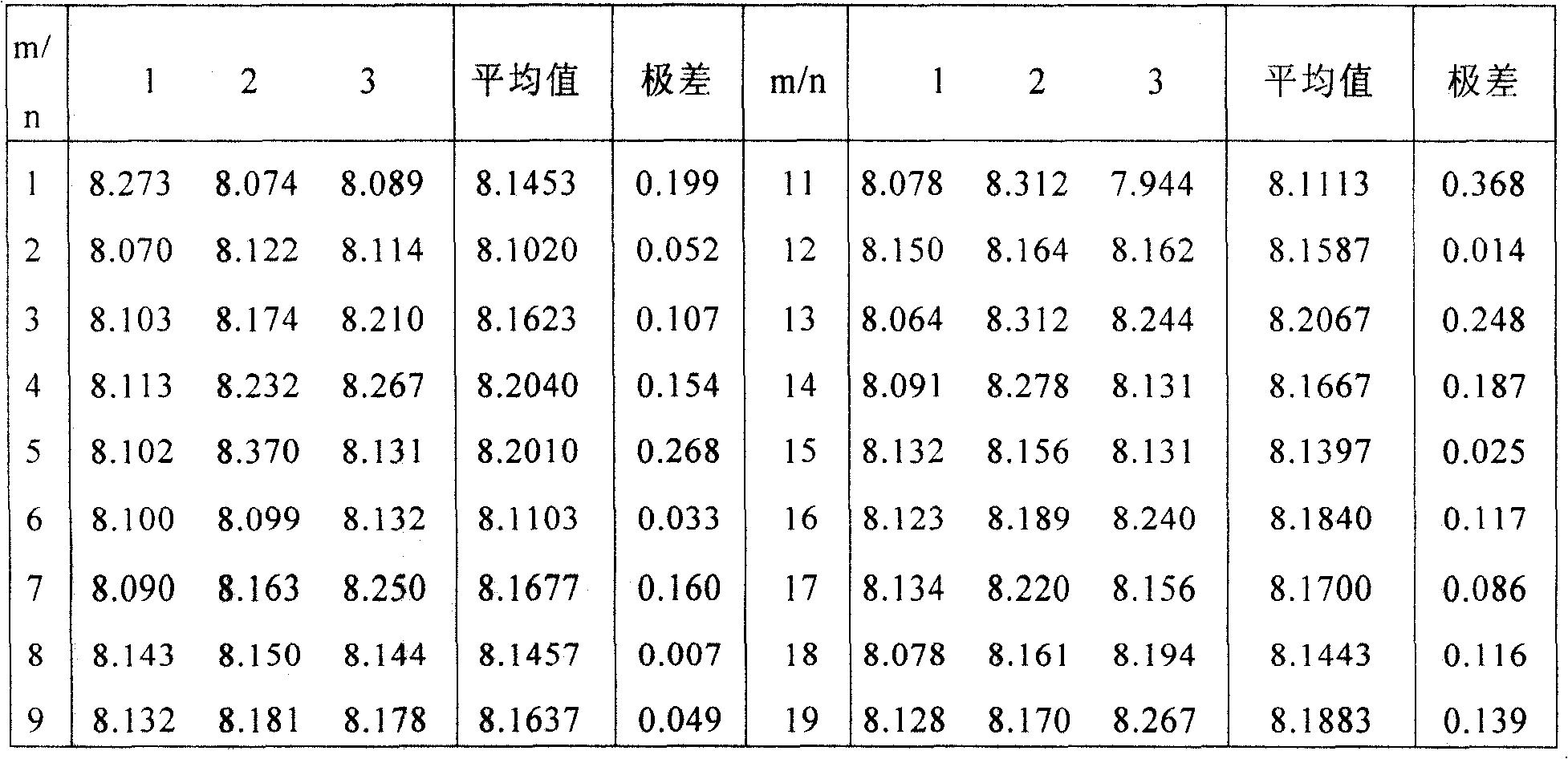 Production method of high-homogeneity chromium-nickel austenite stainless steel optical spectrum emendation example