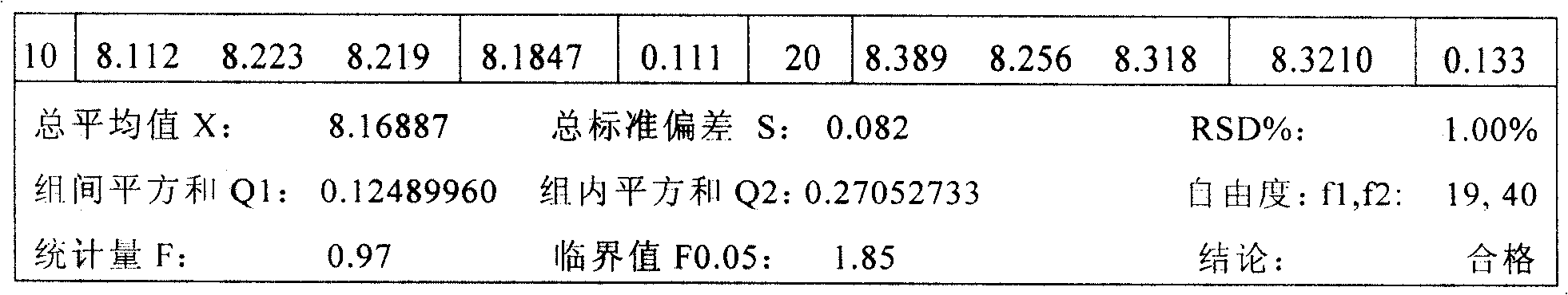 Production method of high-homogeneity chromium-nickel austenite stainless steel optical spectrum emendation example