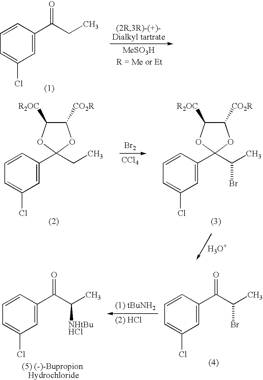 Methods and compositions for aiding in smoking cessation and for treating pain and other disorders using optically pure (-) -bupropion