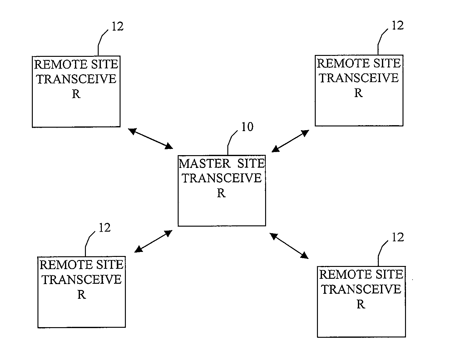 Situational bandwidth allocation in spectral reuse transceiver