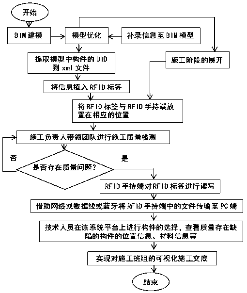 Intelligent positioning feedback system and method for building construction quality detection