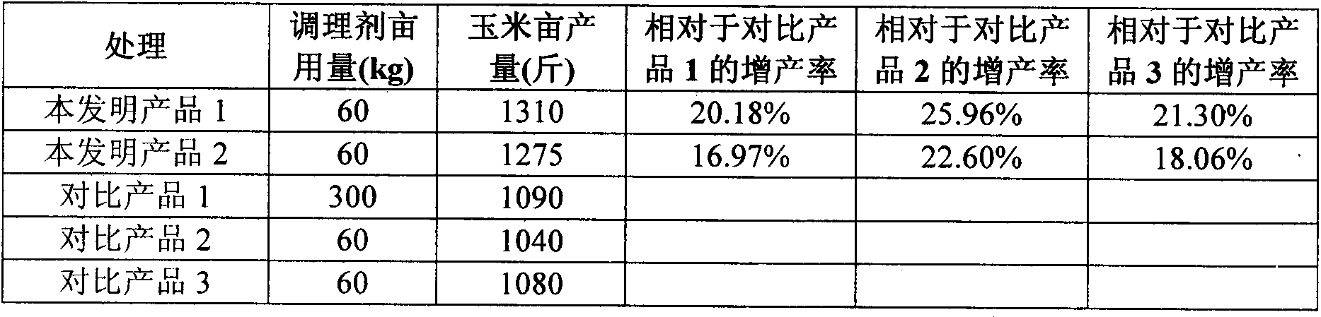 Humic acid type organic-inorganic soil conditioner prepared from wastes of sugar mills and alcohol plants