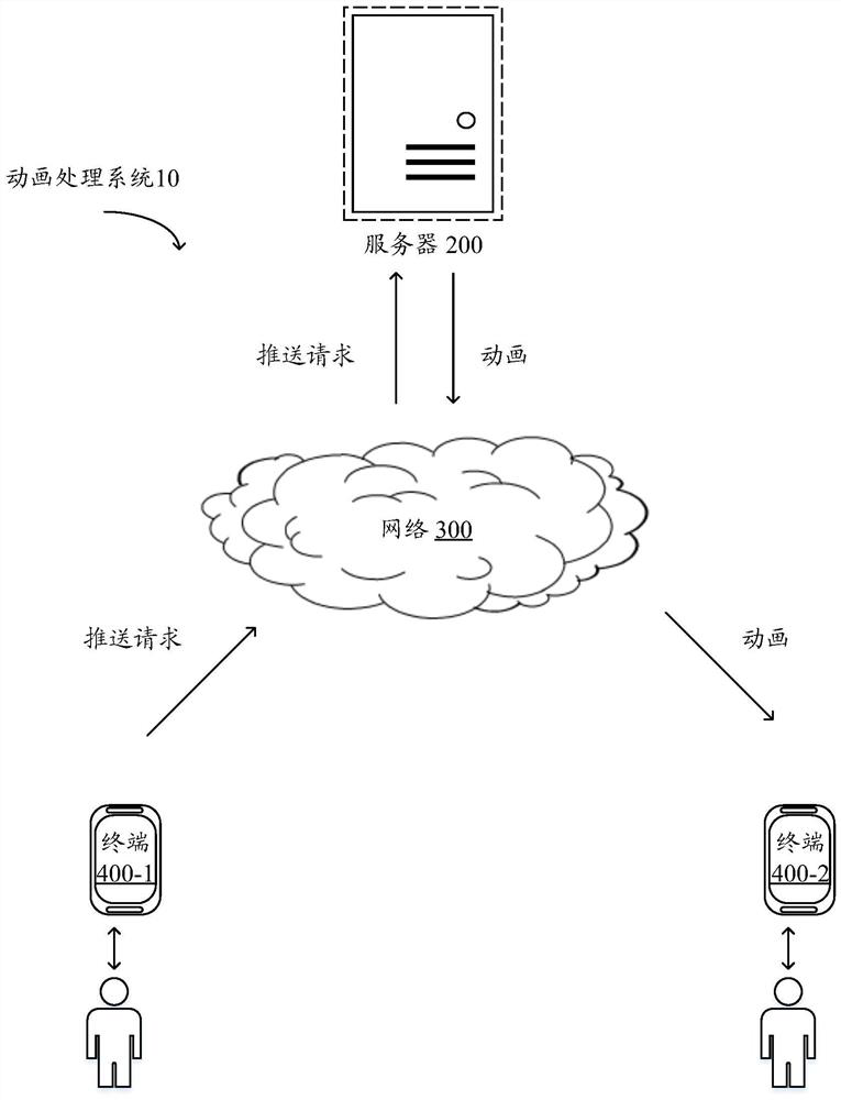 Animation processing method and device, electronic equipment and computer readable storage medium