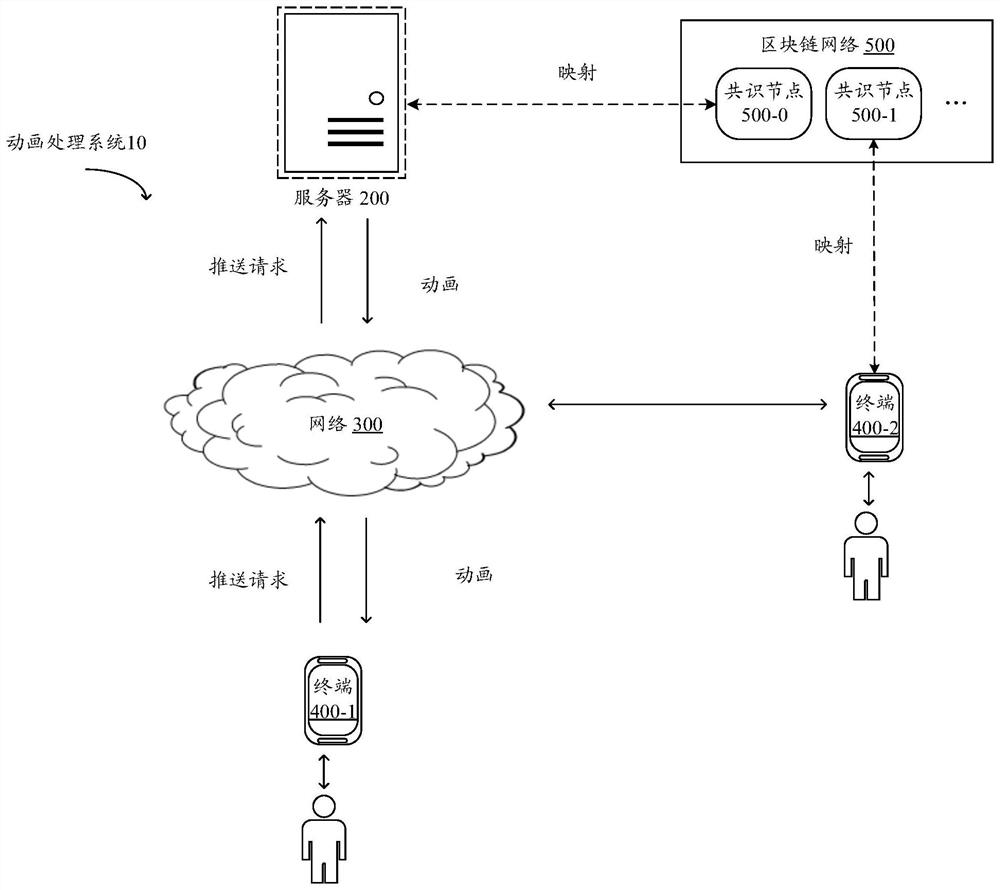 Animation processing method and device, electronic equipment and computer readable storage medium