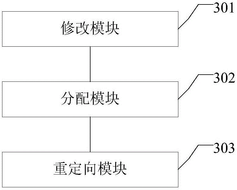 Redirecting method and device